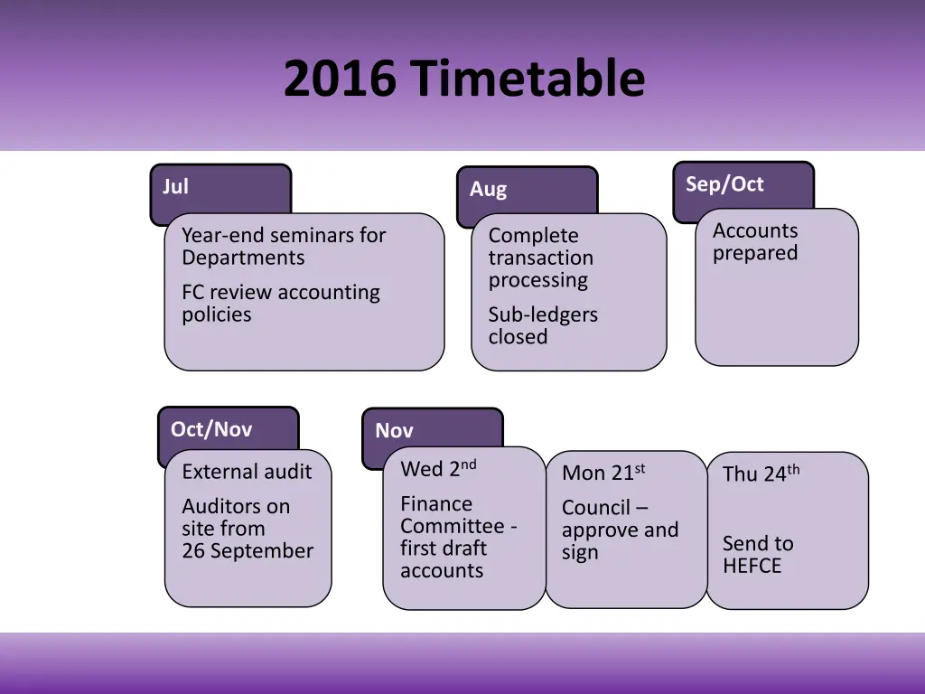 2016 timetable