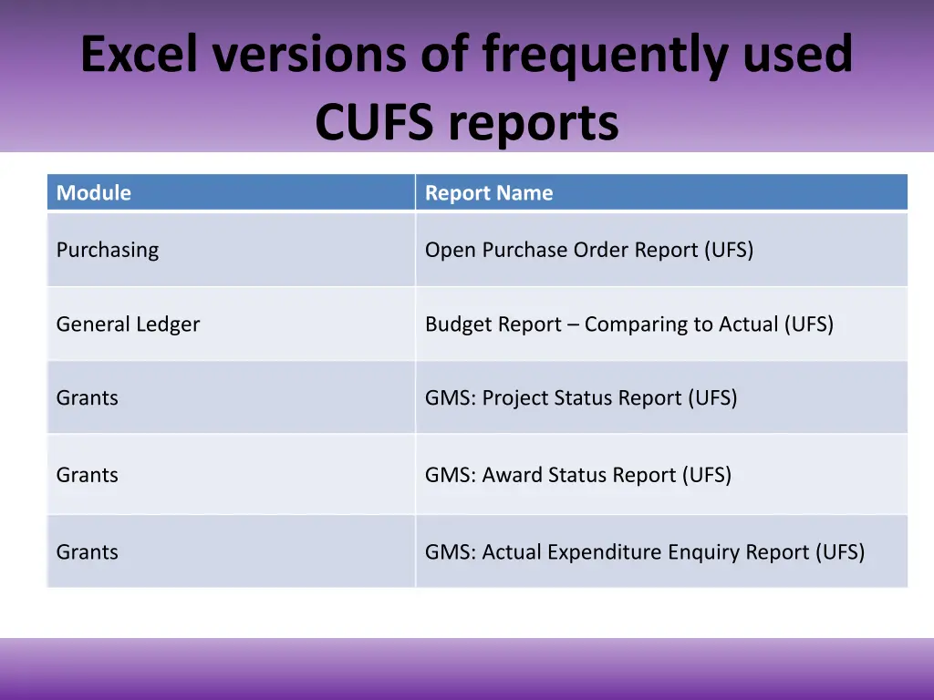 excel versions of frequently used cufs reports