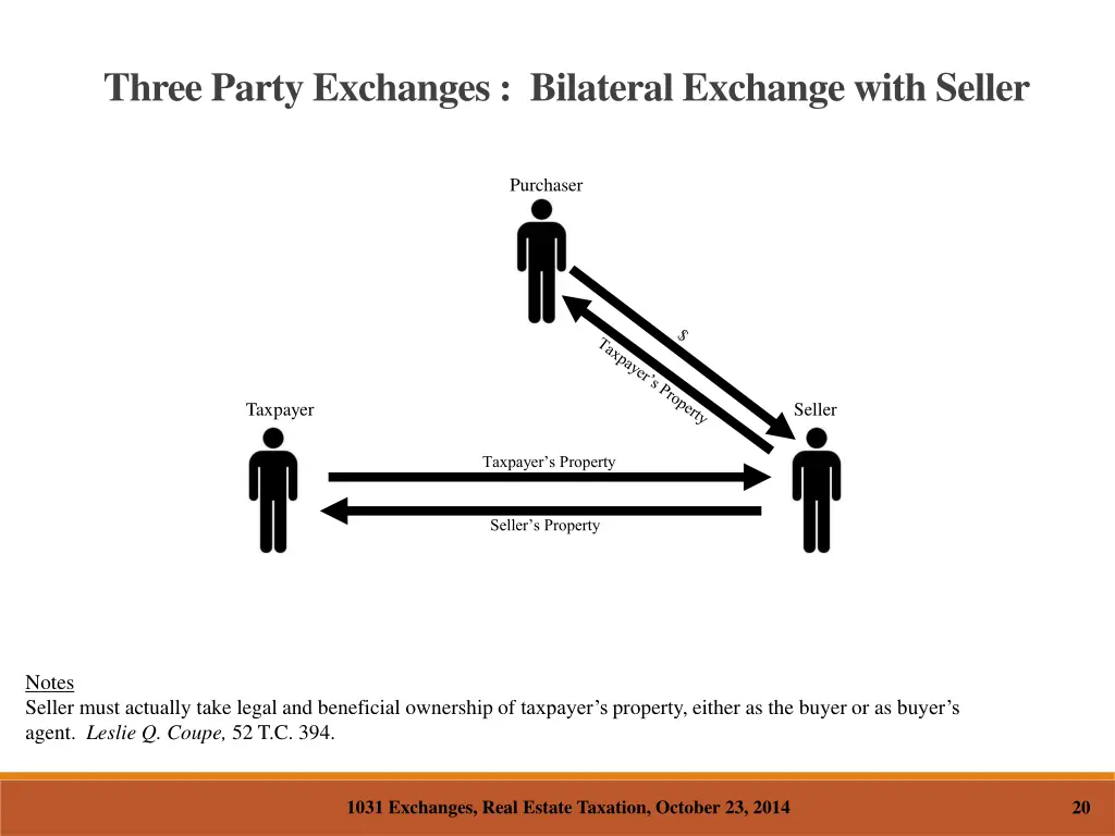 three party exchanges bilateral exchange with