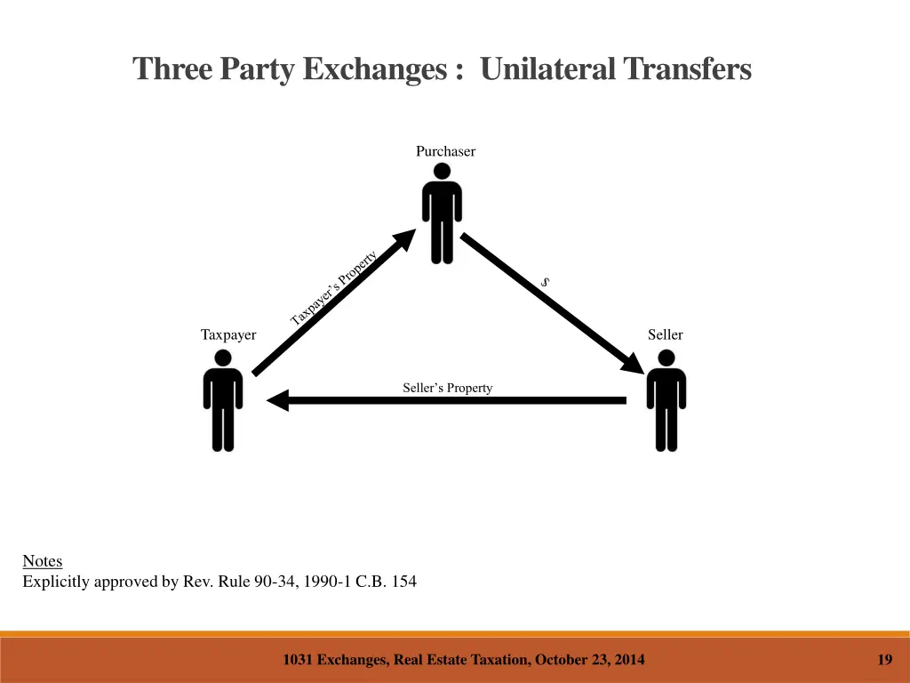 three party exchanges unilateral transfers
