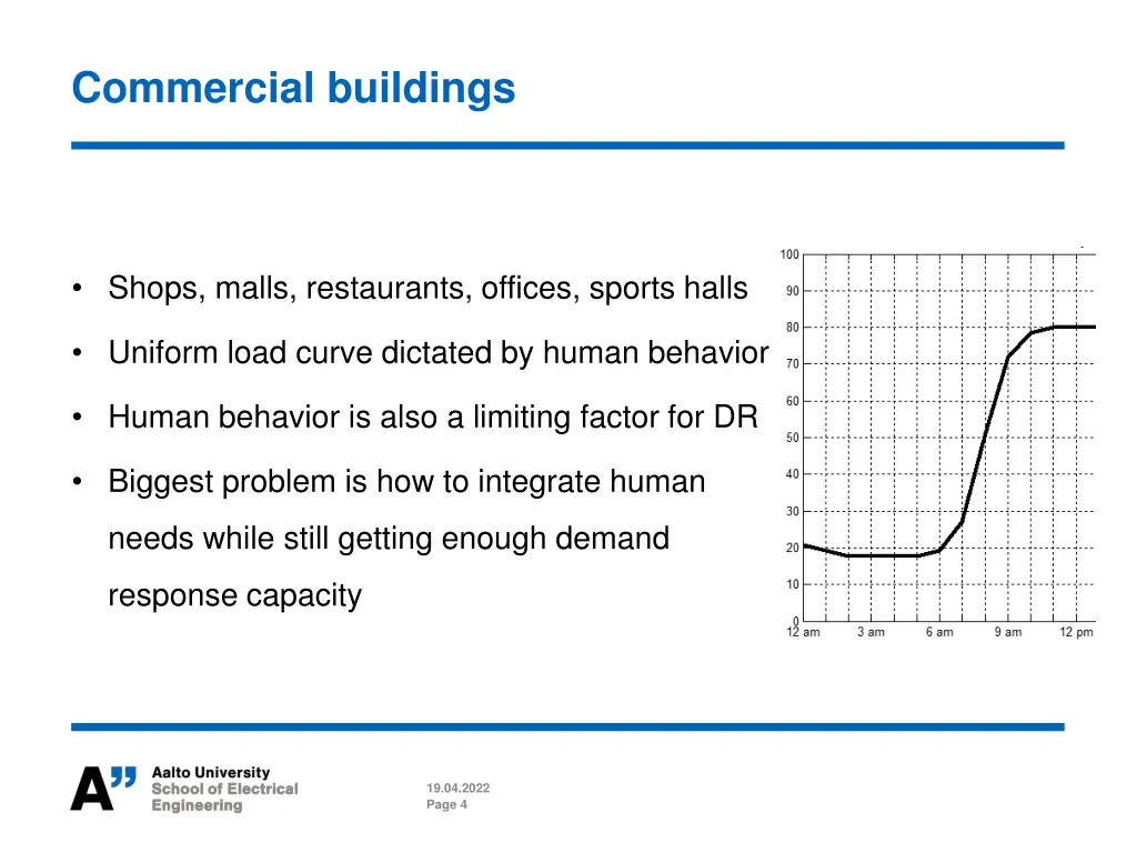 commercial buildings