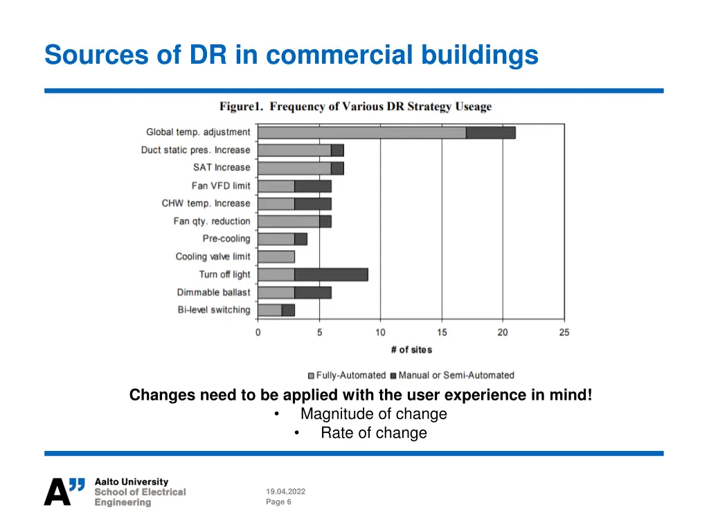 sources of dr in commercial buildings