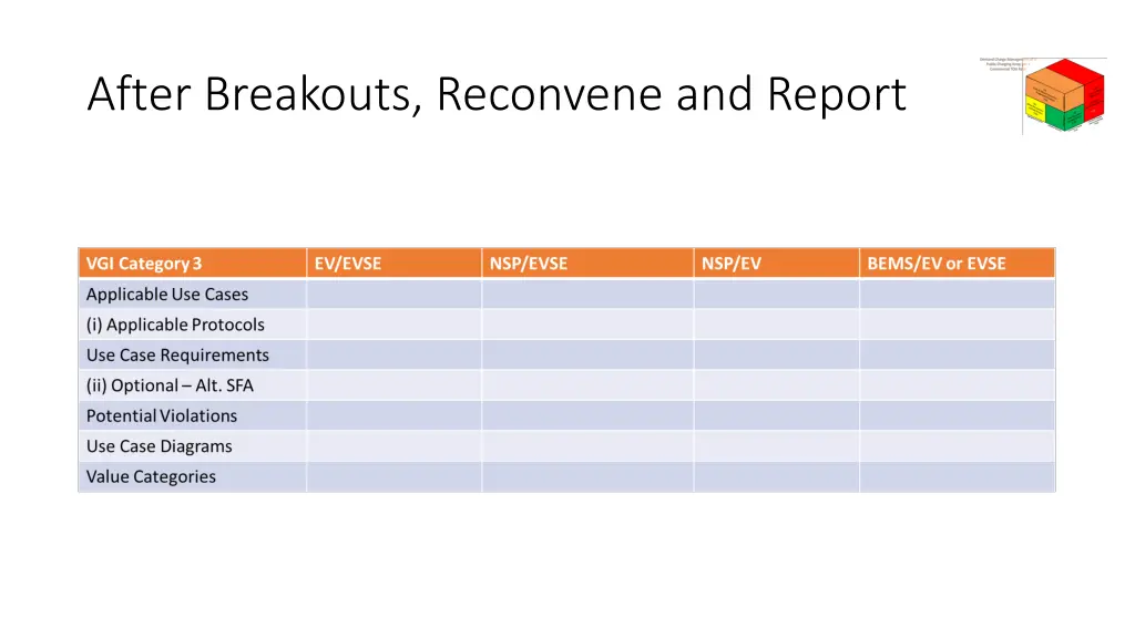 after breakouts reconvene and report