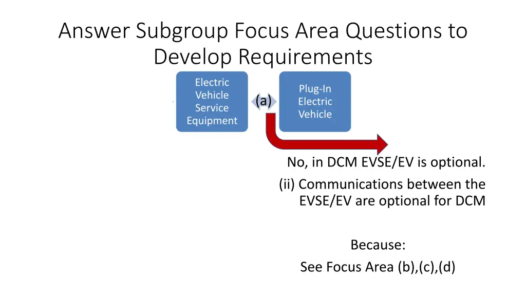 answer subgroup focus area questions to develop 1
