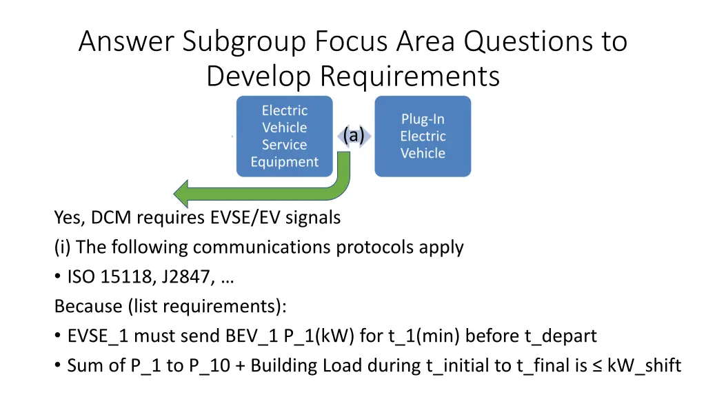 answer subgroup focus area questions to develop
