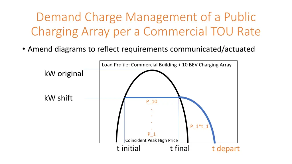 demand charge management of a public charging 1