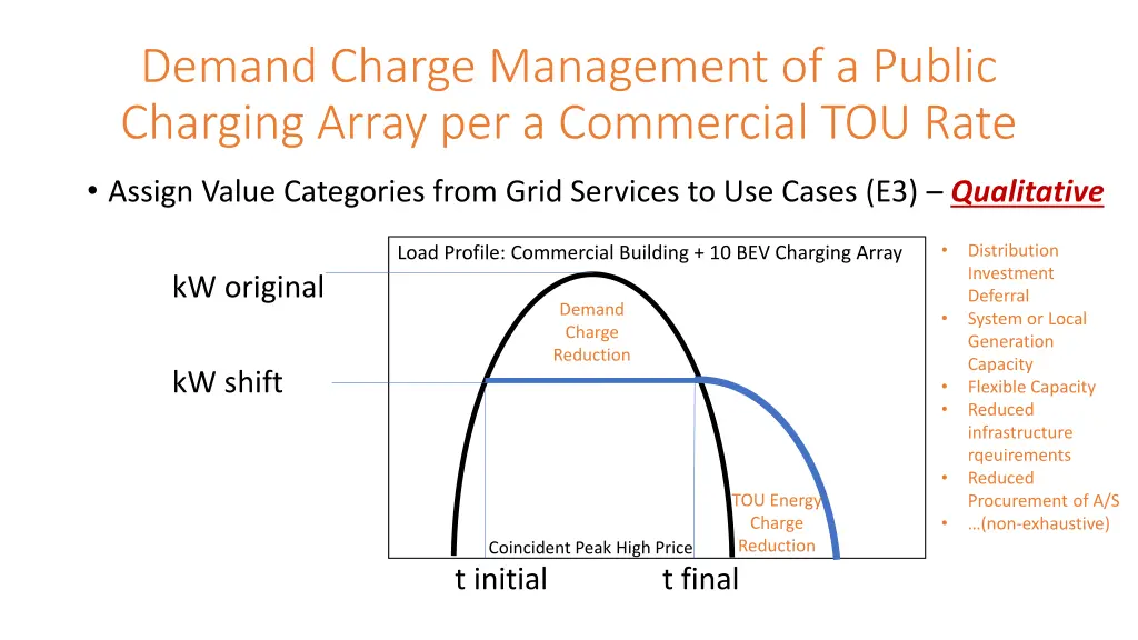 demand charge management of a public charging 2