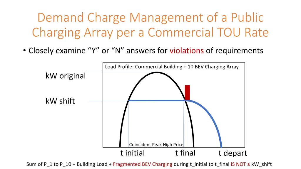 demand charge management of a public charging 3