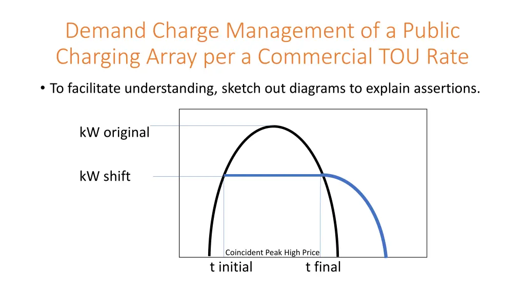 demand charge management of a public charging