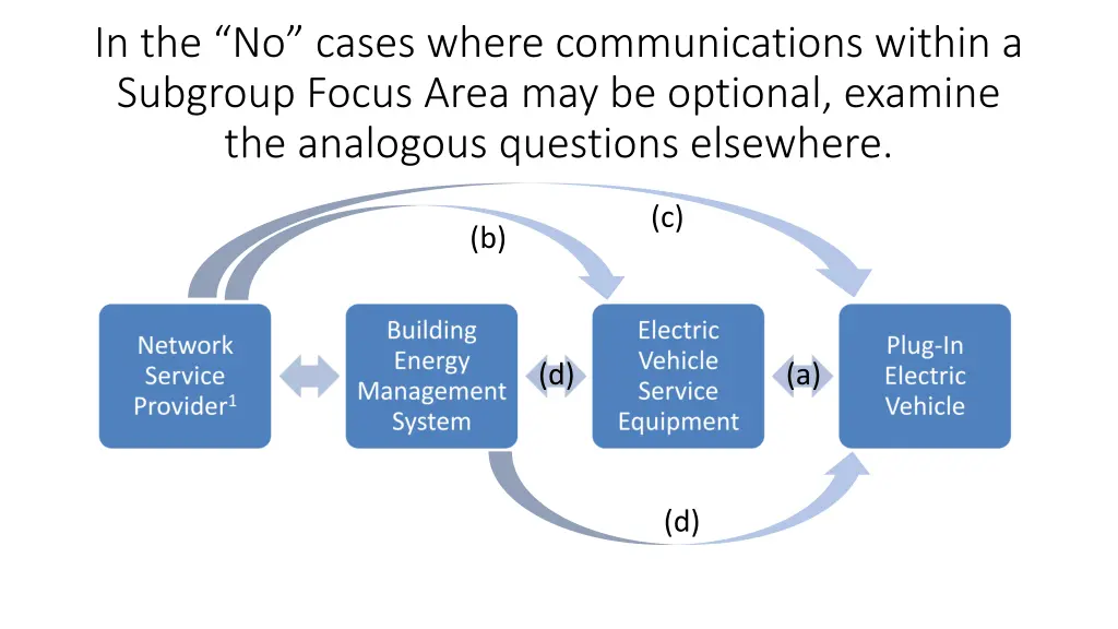in the no cases where communications within