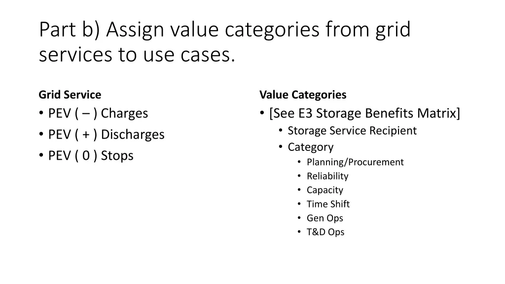 part b assign value categories from grid services