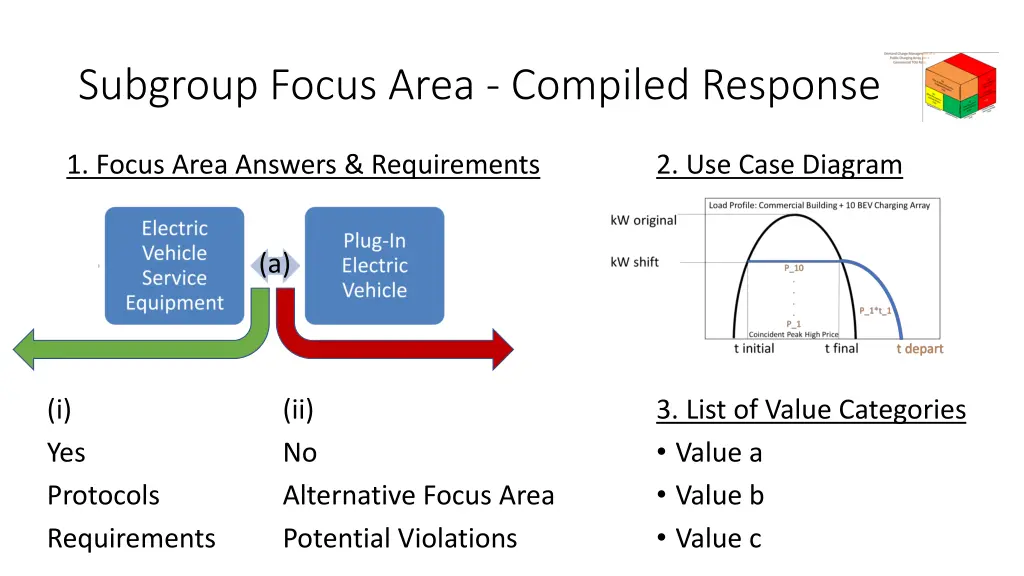 subgroup focus area compiled response