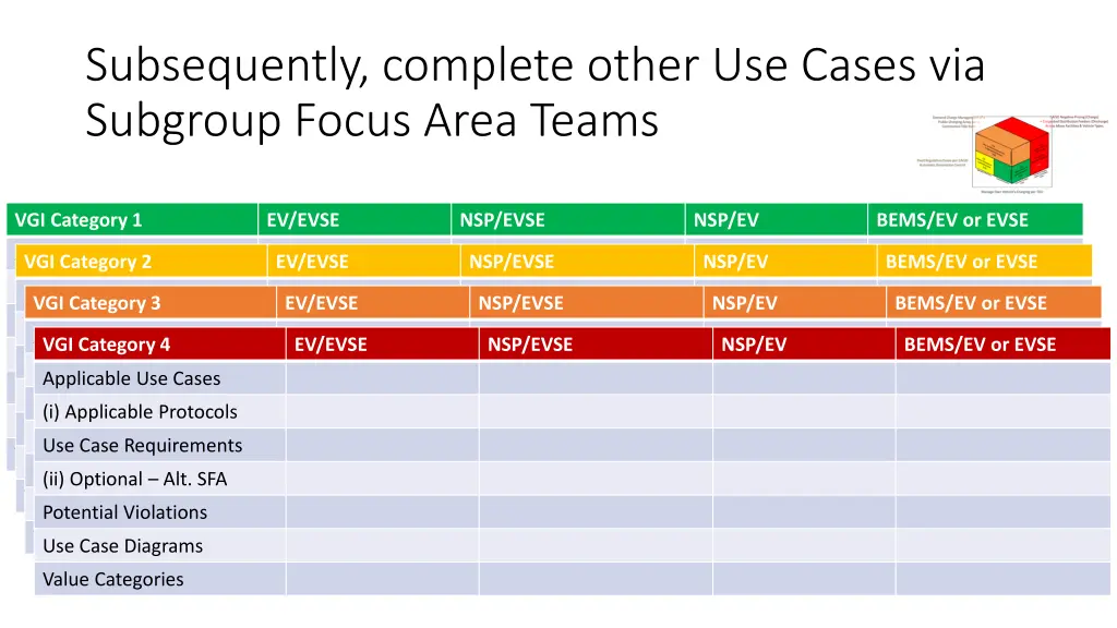 subsequently complete other use cases