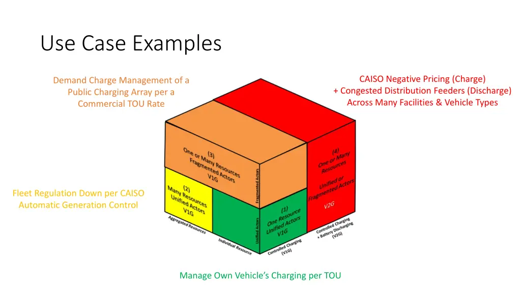 use case examples