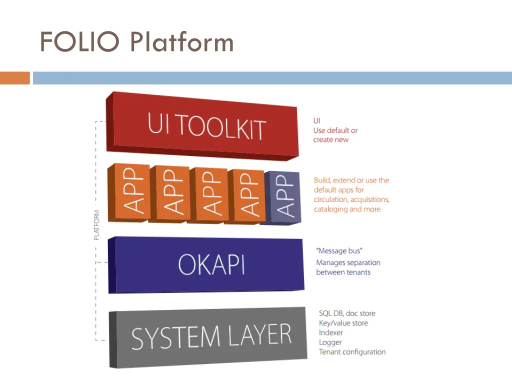 folio platform