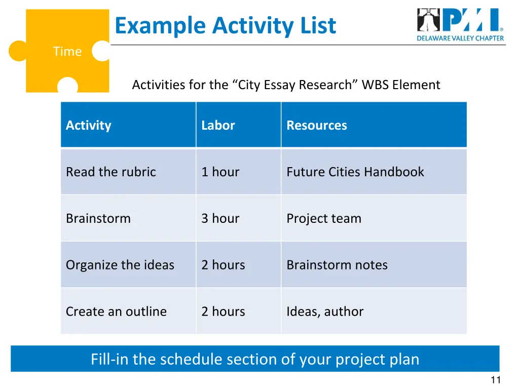 example activity list