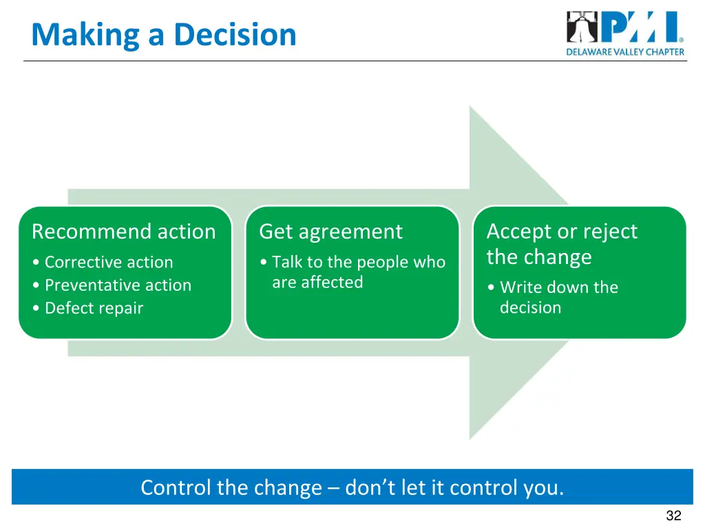 making a decision