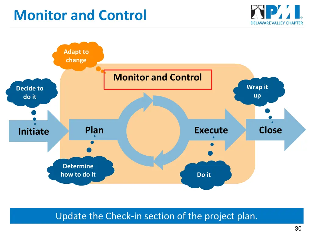 monitor and control