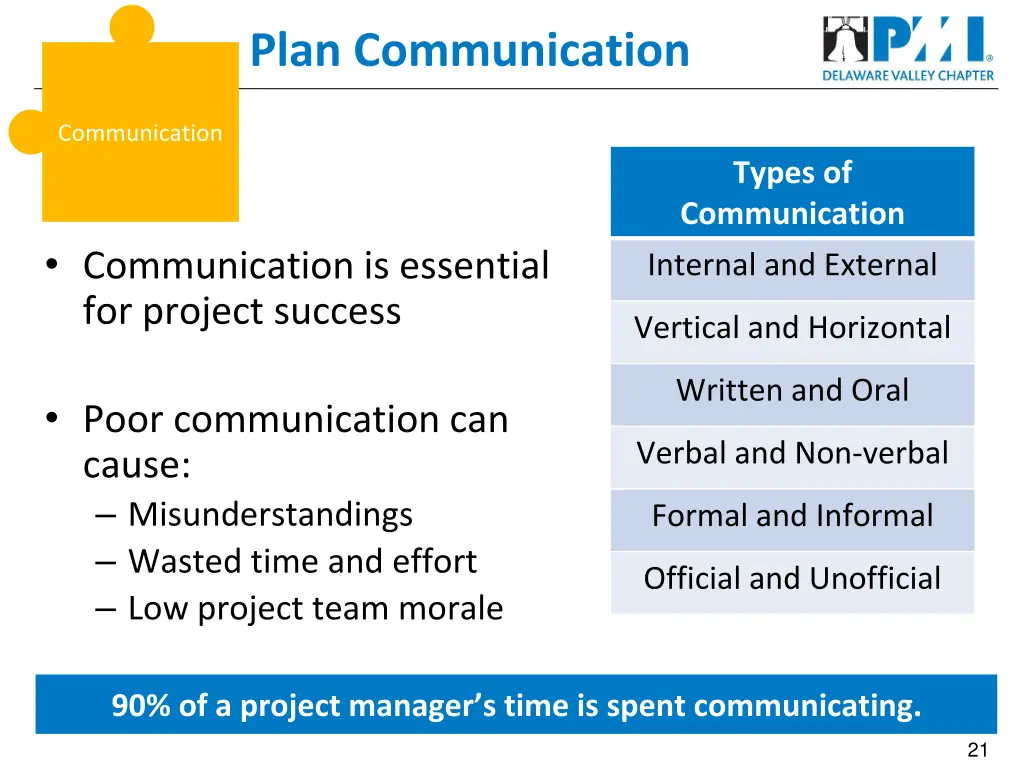 plan communication