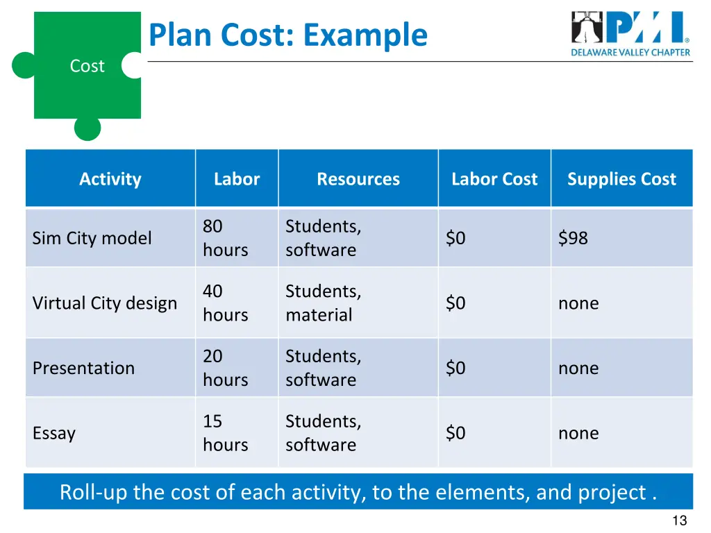 plan cost example