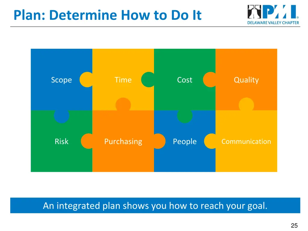plan determine how to do it 1