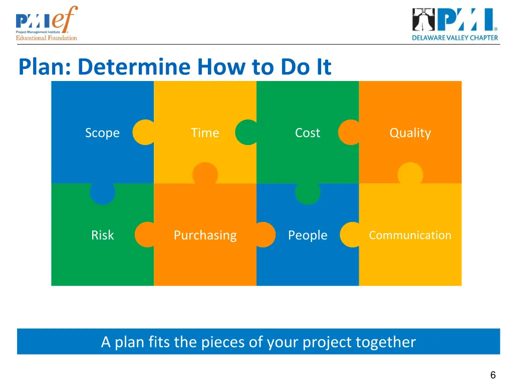 plan determine how to do it