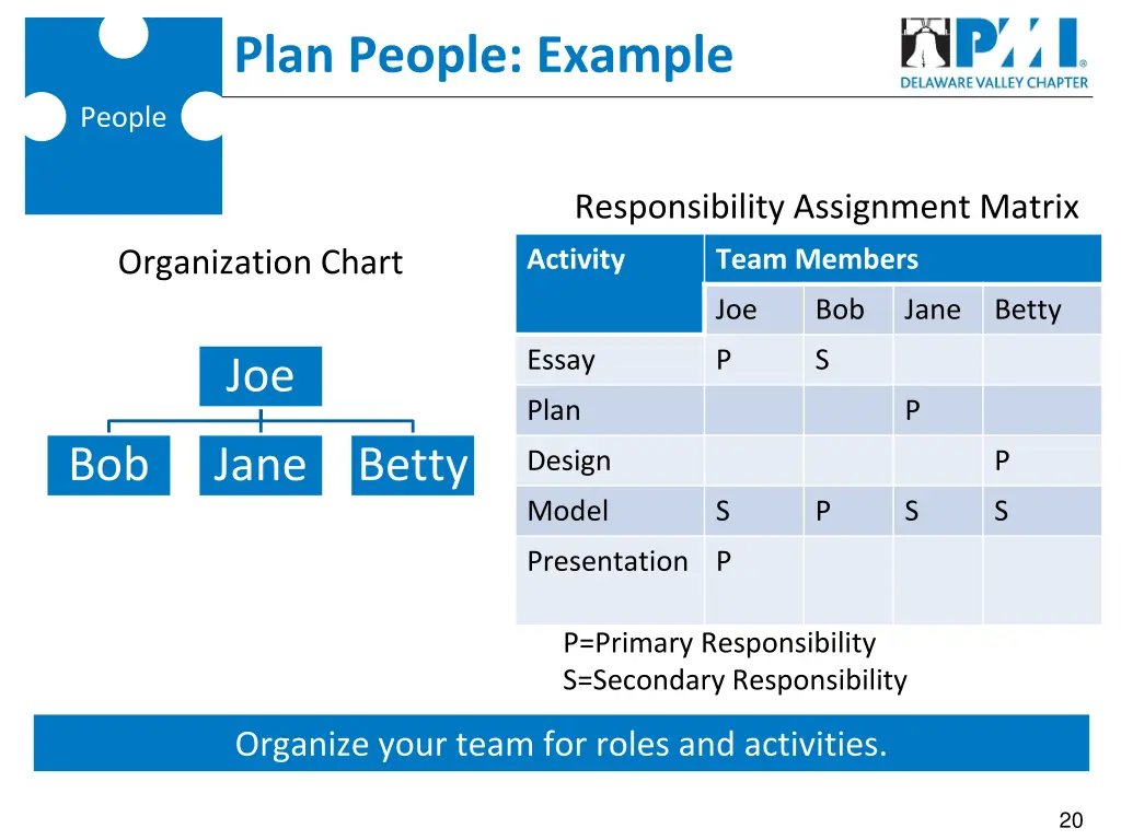 plan people example