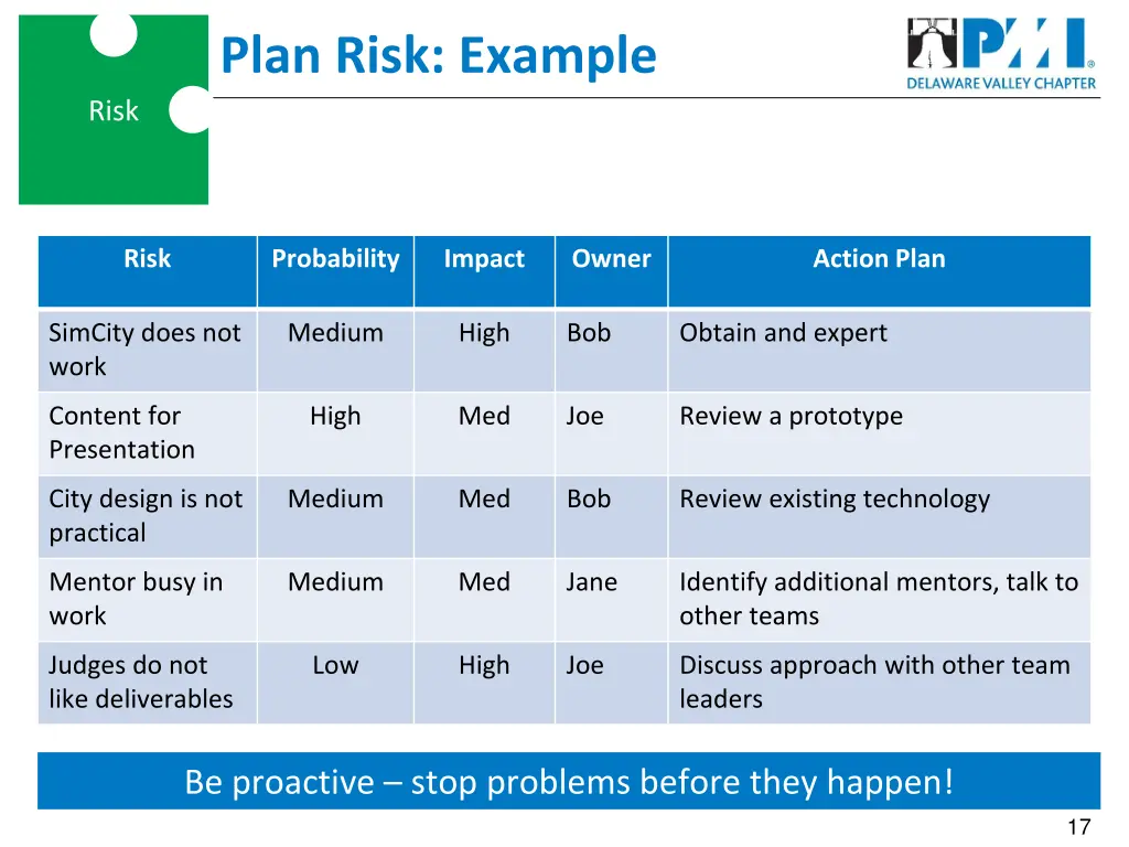 plan risk example