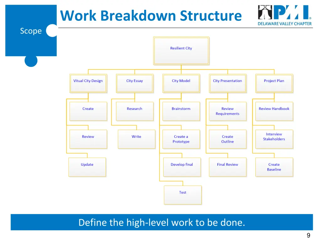 work breakdown structure