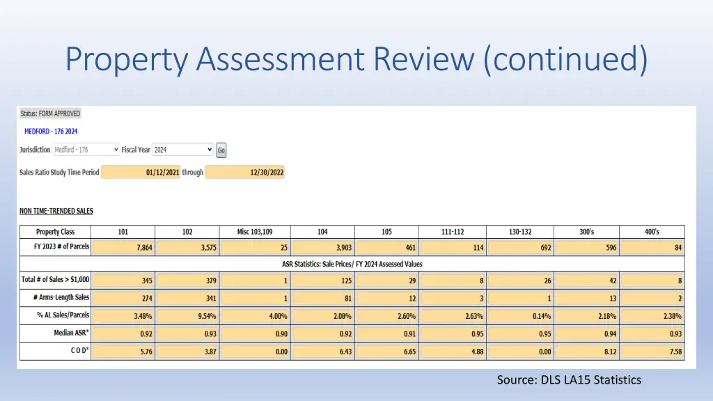 propertyassessmentreview continued