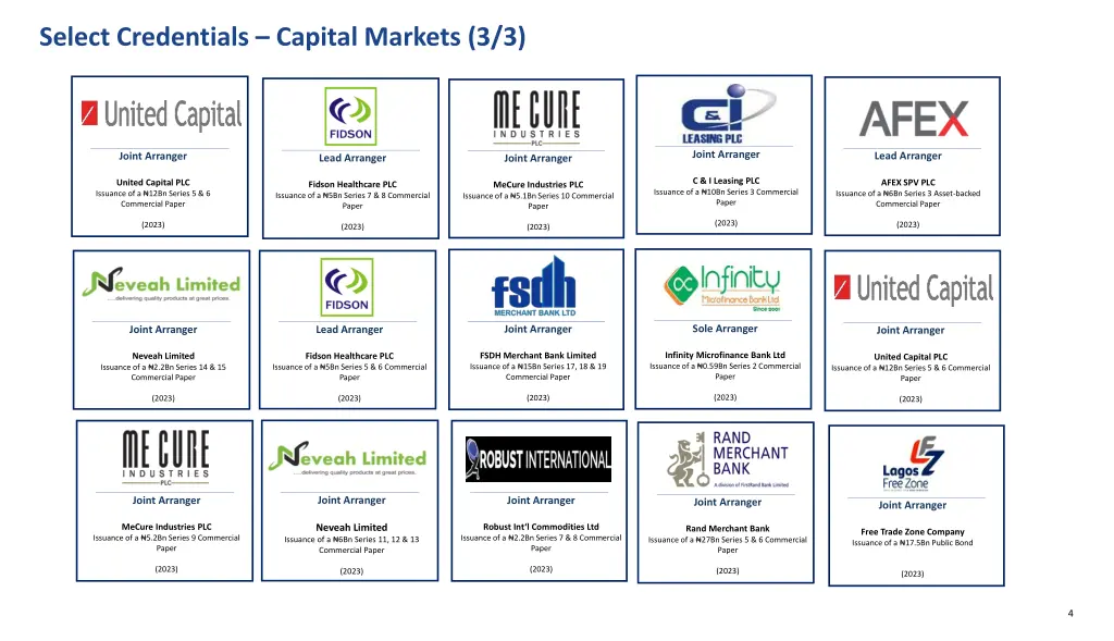 select credentials capital markets 3 3 1