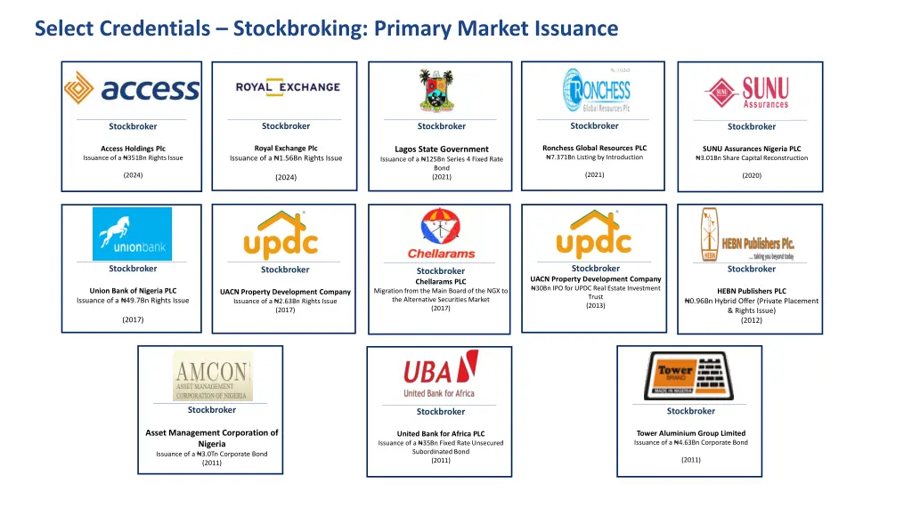 select credentials stockbroking primary market