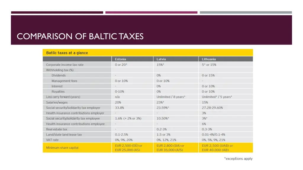 comparison of baltictaxes