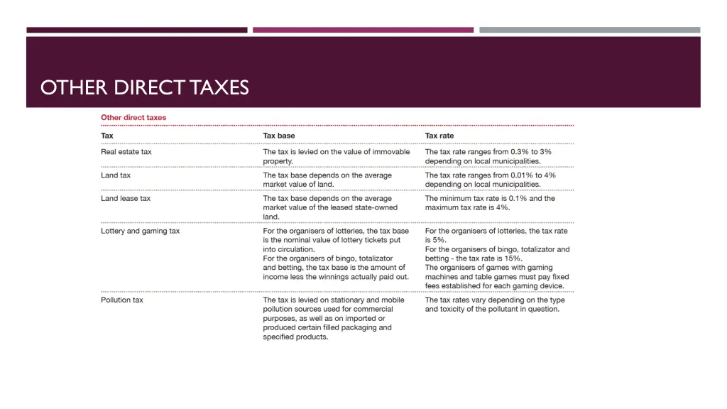 other direct taxes