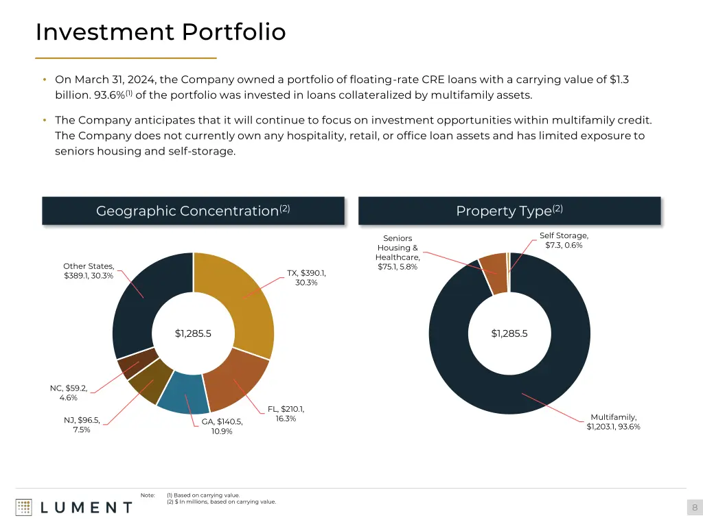 investment portfolio