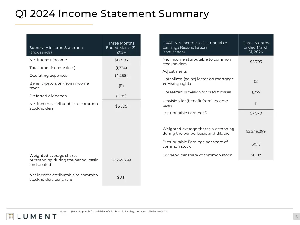 q1 2024 income statement summary