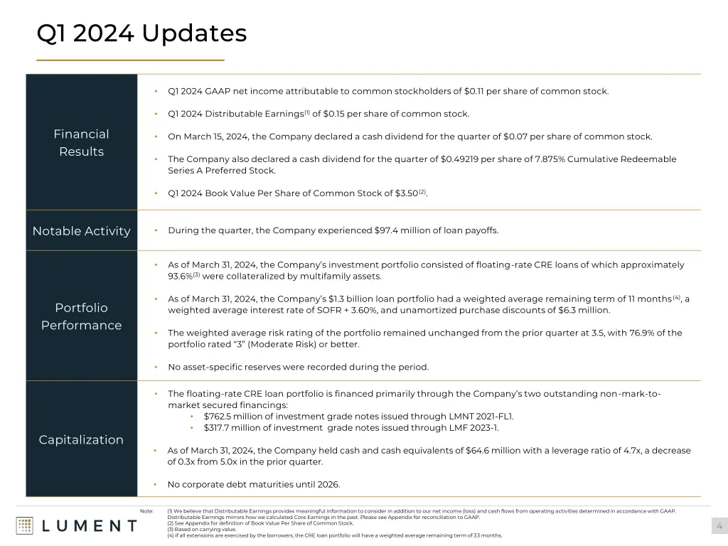 q1 2024 updates