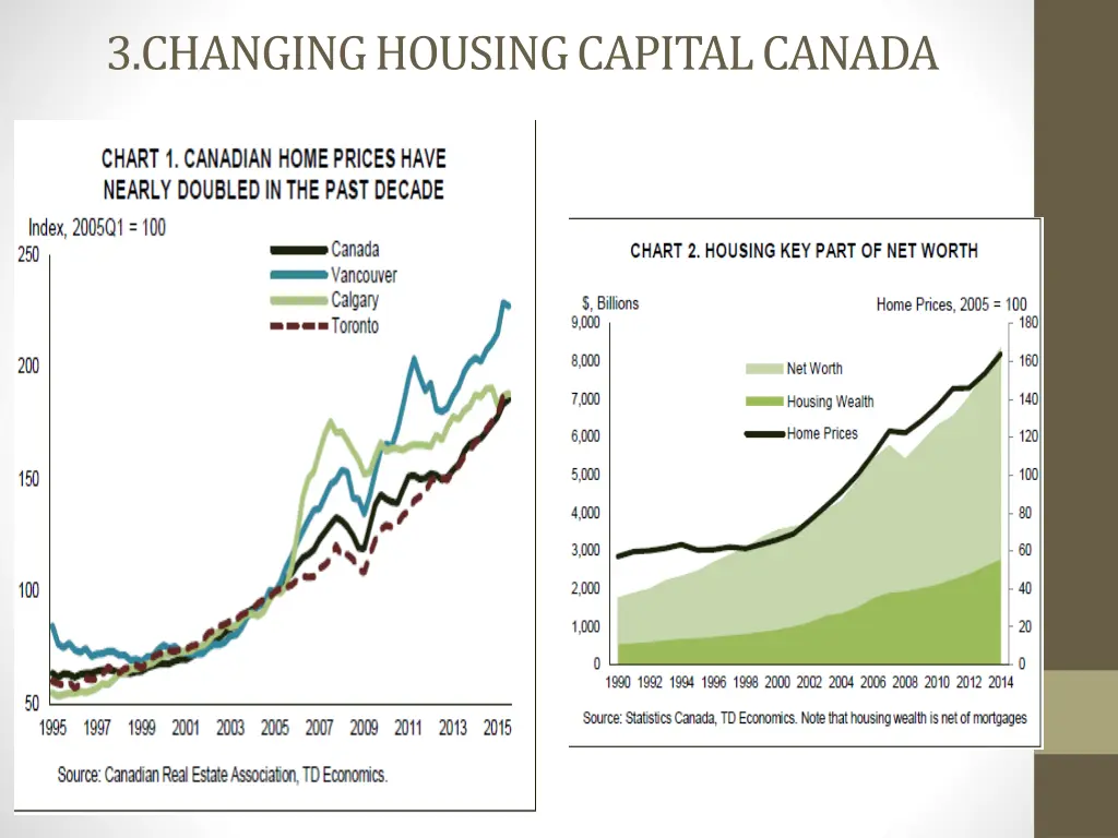 3 changing housing capital canada