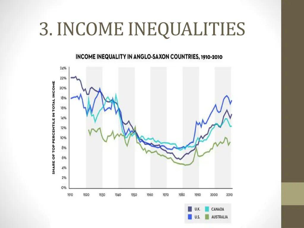 3 income inequalities