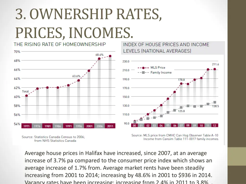 3 ownership rates prices incomes