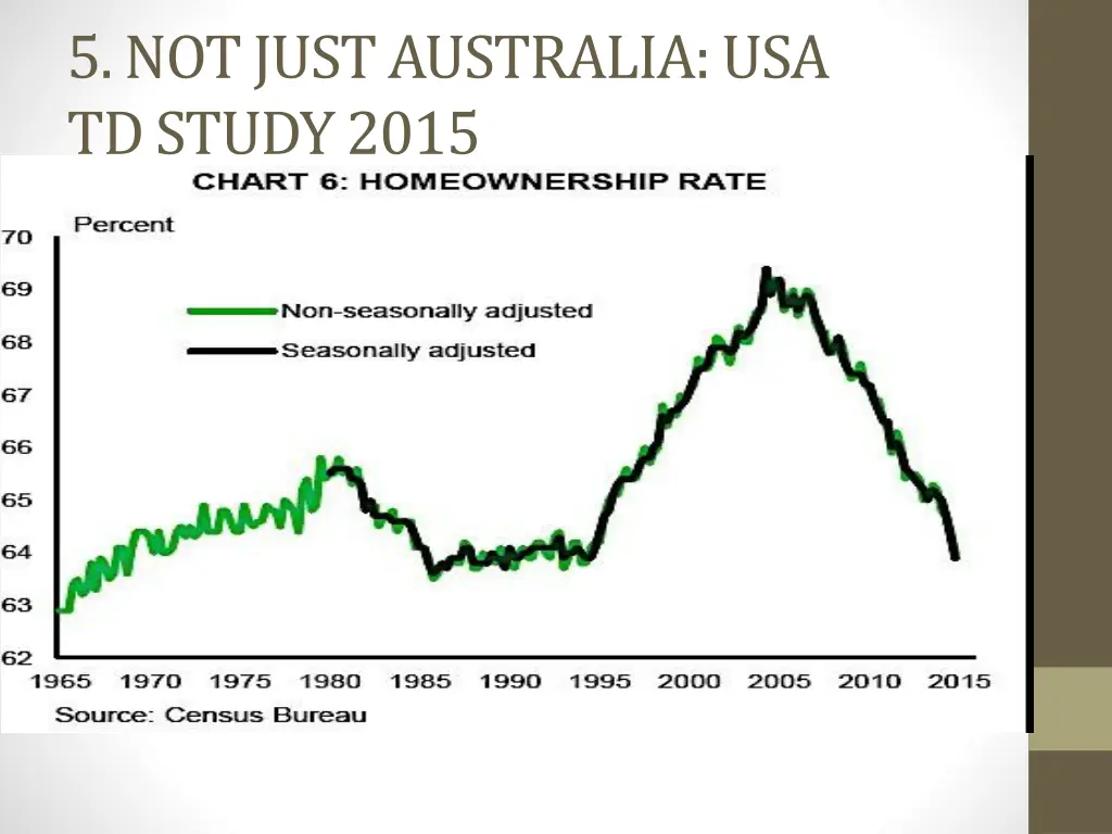 5 not just australia usa td study 2015