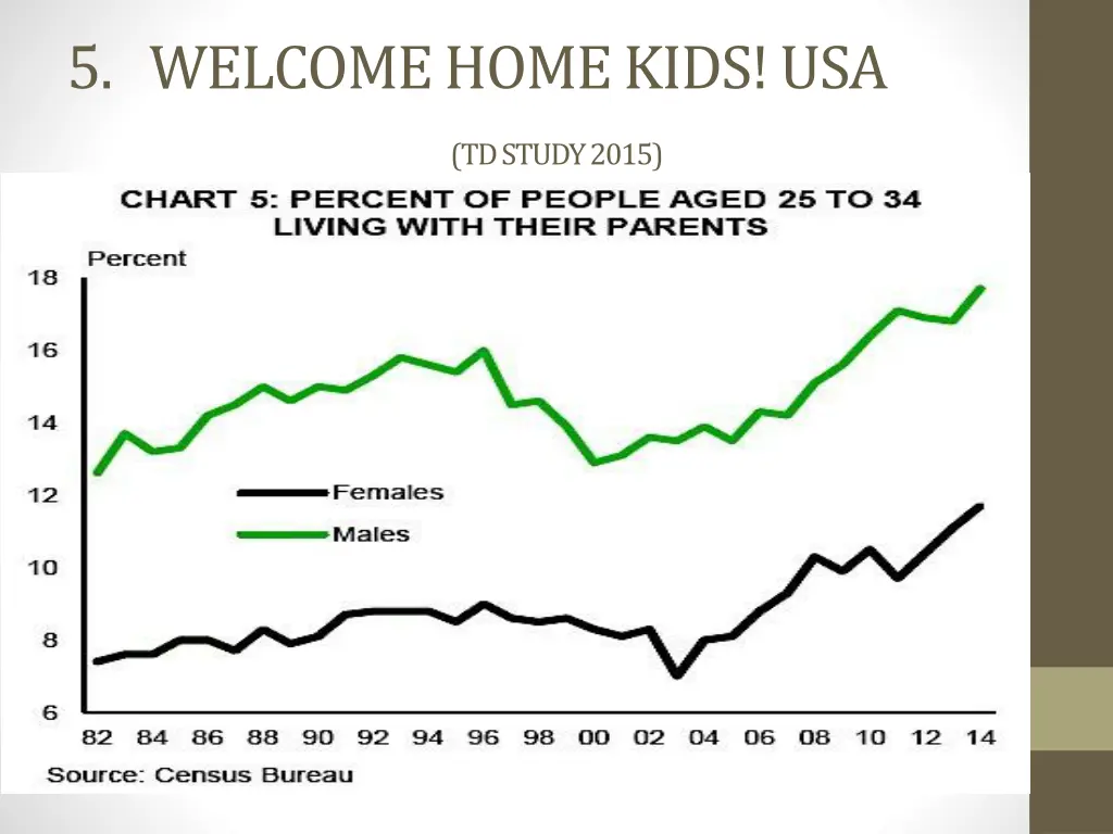 5 welcome home kids usa td study 2015