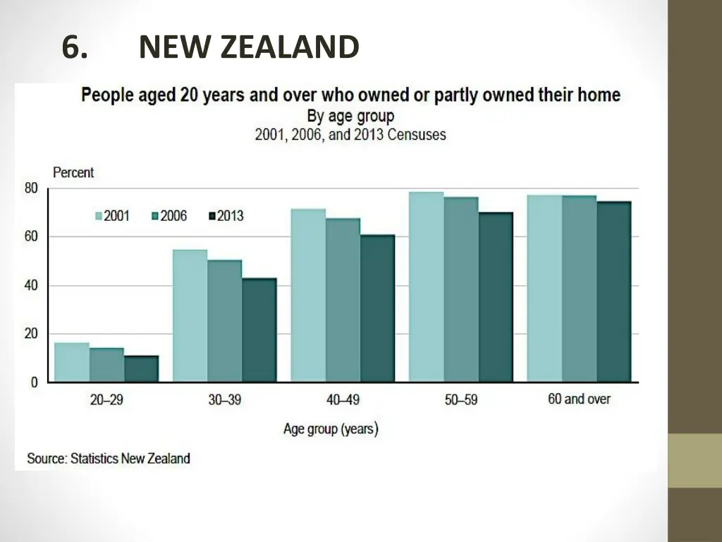 6 new zealand
