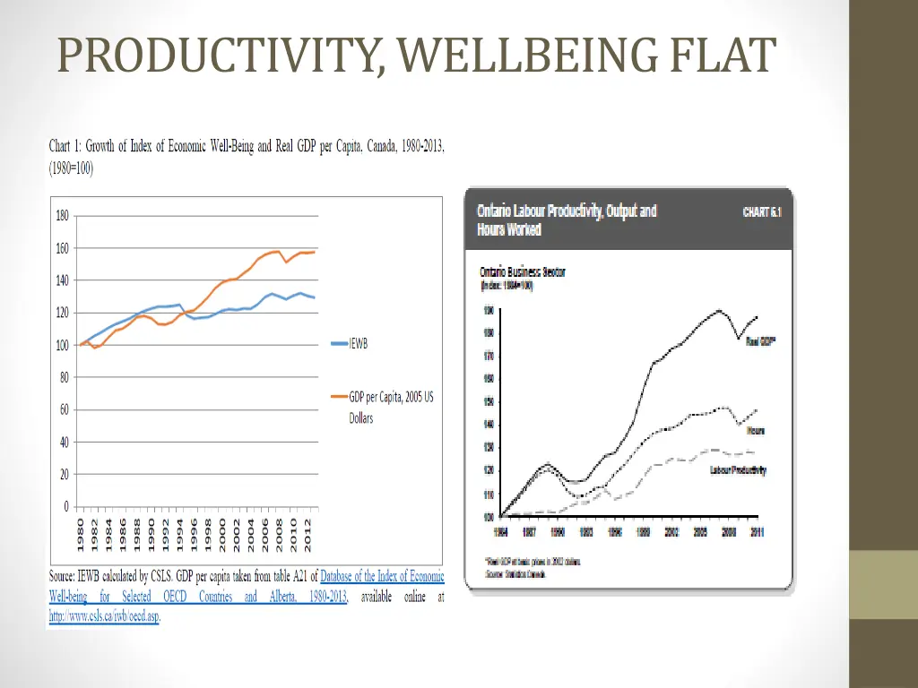 productivity wellbeing flat