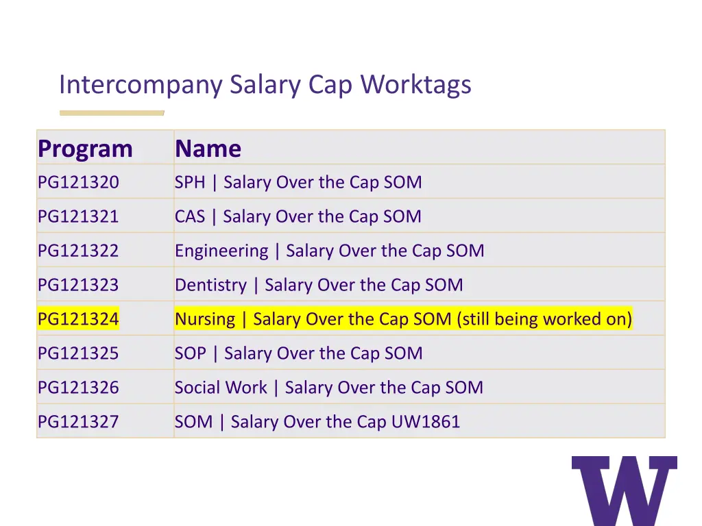 intercompany salary cap worktags