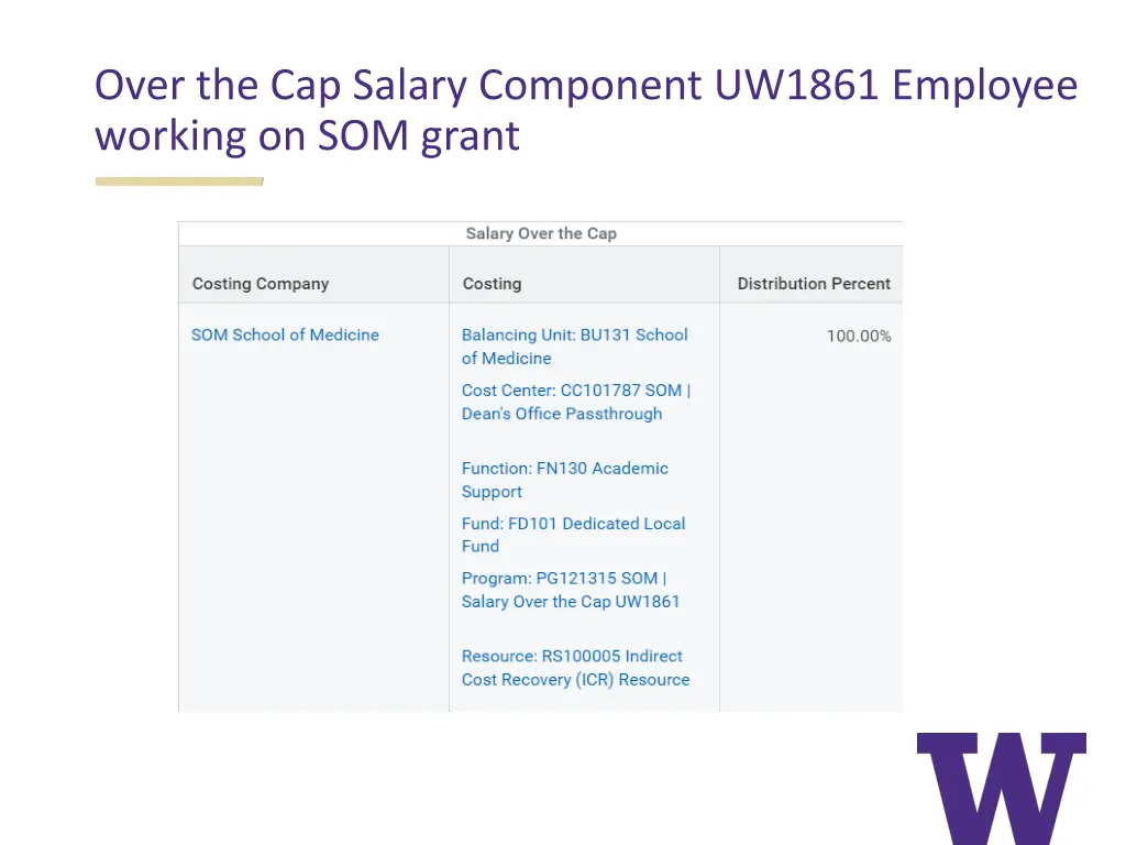 over the cap salary component uw1861 employee