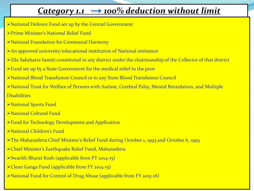 category 1 1 100 deduction without limit