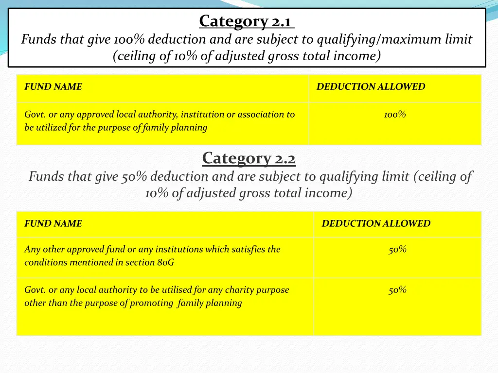 category 2 1