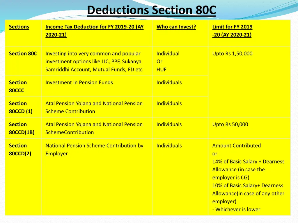 deductions section 80c
