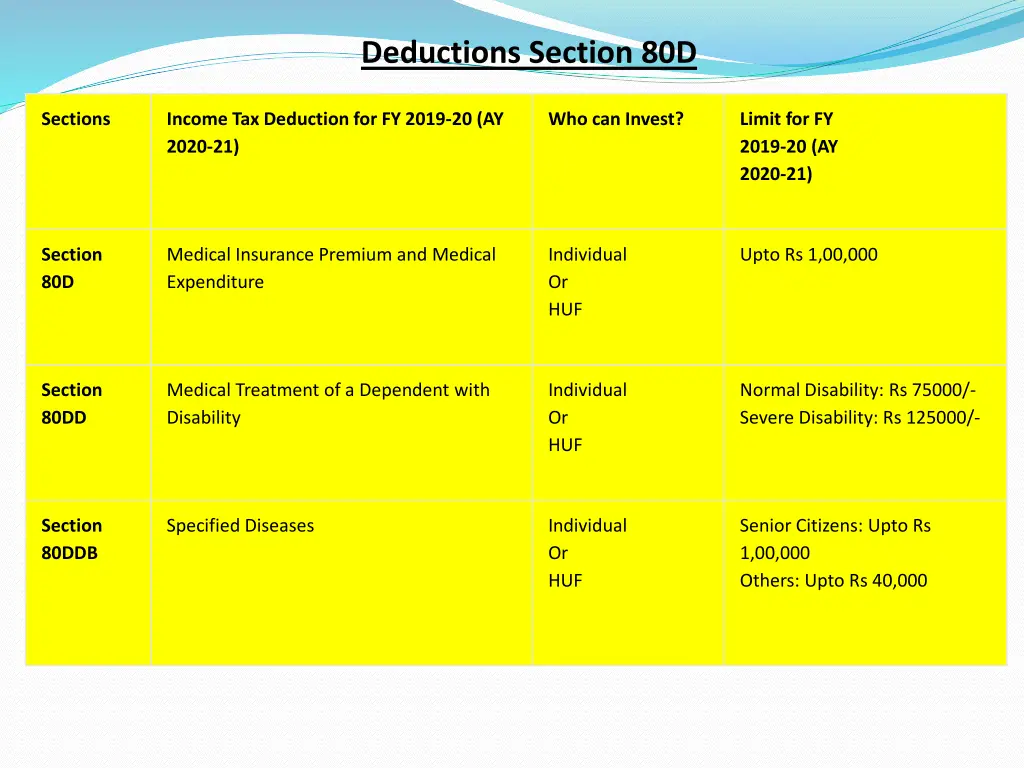 deductions section 80d